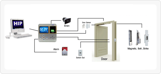 ci805u HIP