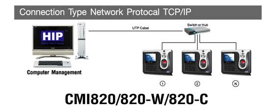 CMI820