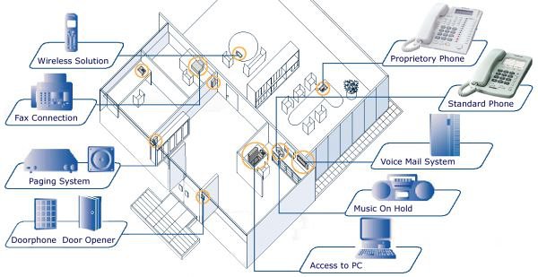 System Diagram