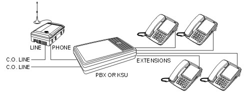 Line Mobile PBX 